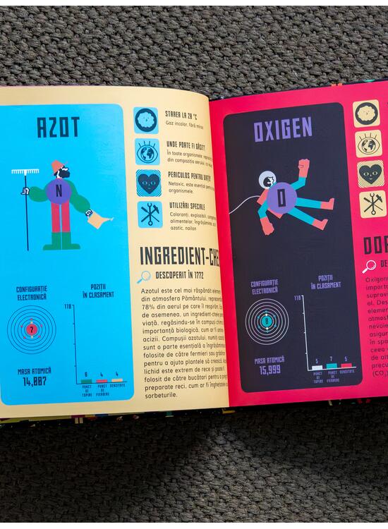 Spectacolul elementelor. Tabelul periodic personificat - gallery big 5
